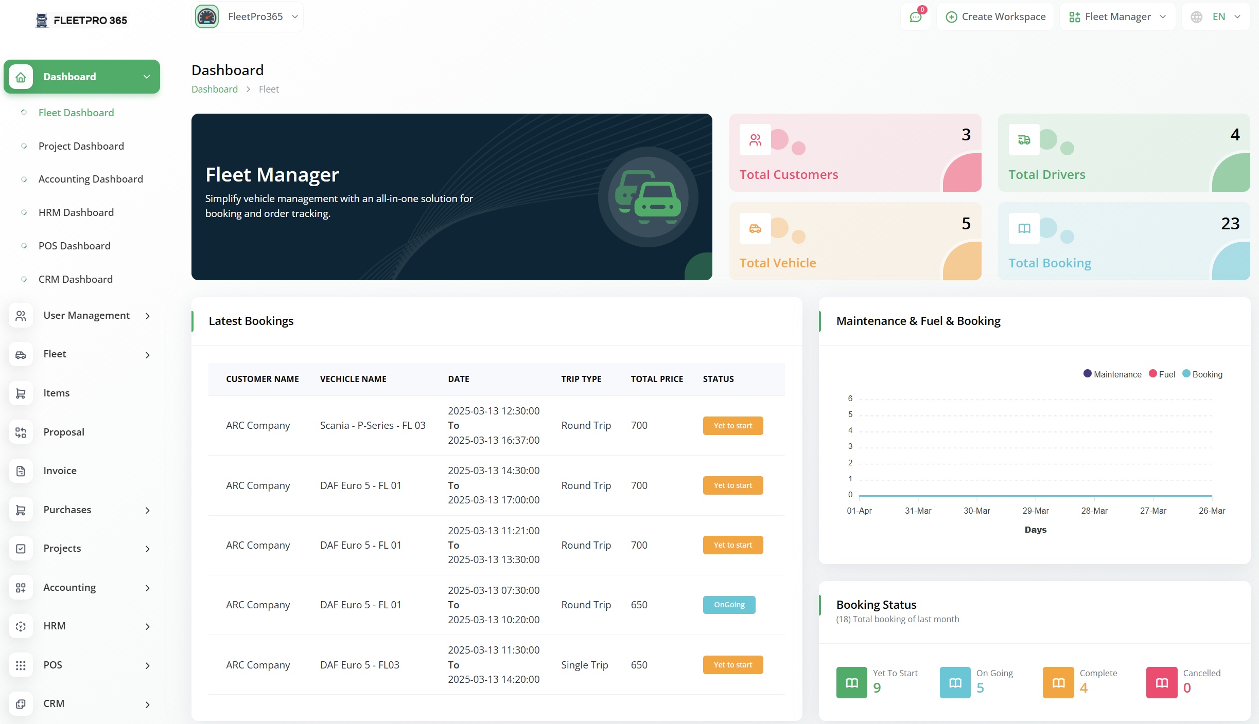 Fleet dashboard