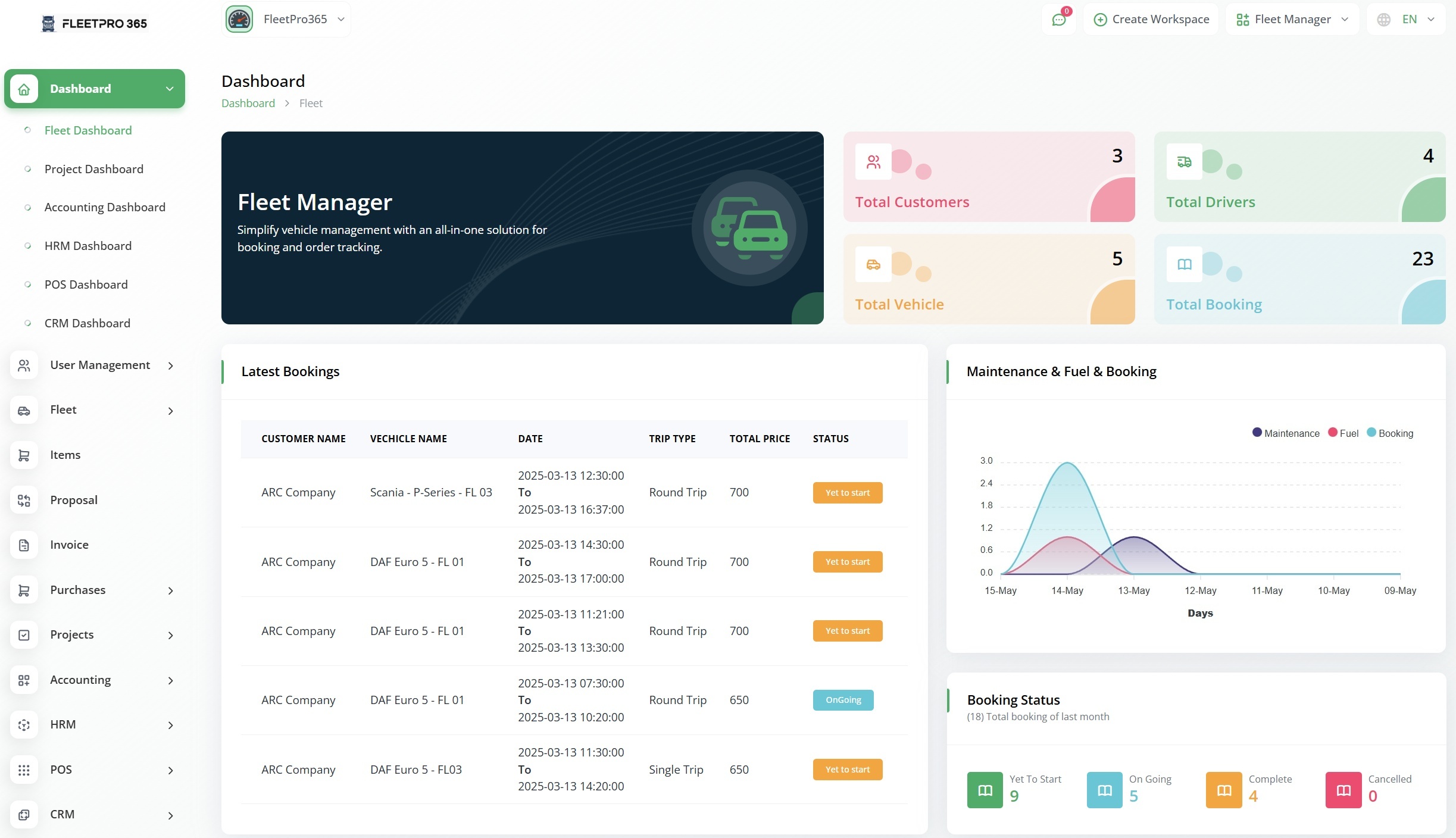 Fleet dashboard